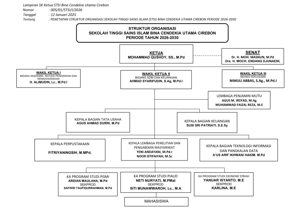 2026 draft struktur organisasi stsi 2025 2030 1